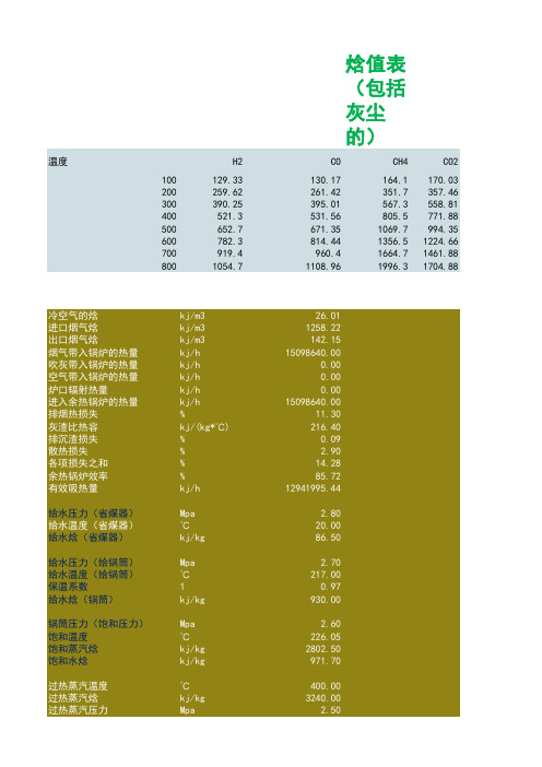 余热锅炉查值焓值表