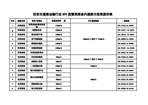 GPS限速路段表