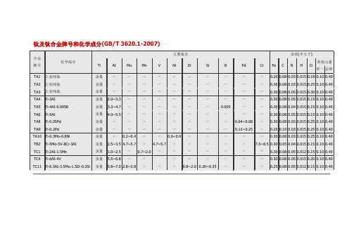 钛及钛合金牌号和化学成分