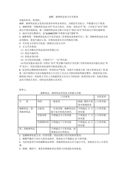 麻醉药品、精神药品开具要求