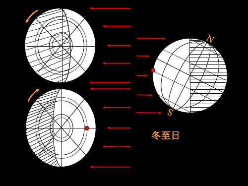 二分二至日太阳光照图 ppt课件