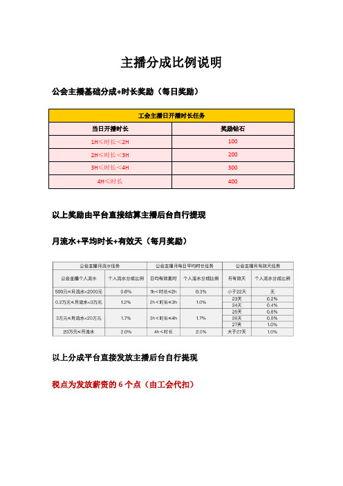 主播分成比例说明