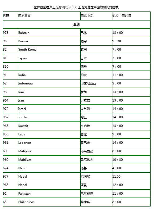 世界各国上班时间对照表