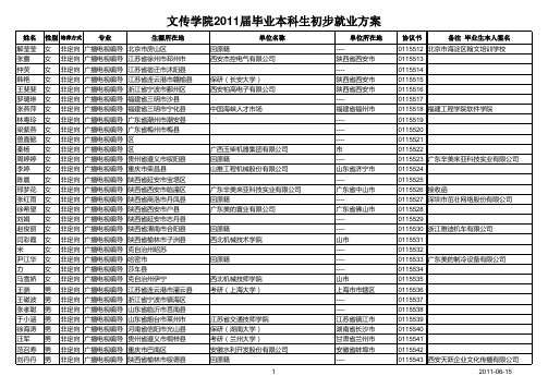 2011届本科生初步就业方案(分院系)