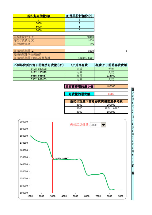 第5章经济订货量练习题答案