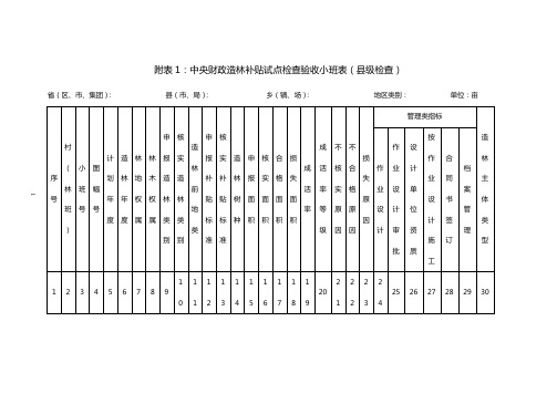 造林补贴附件