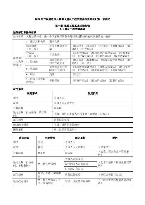 2024年二级建造师公共课《建设工程法规及相关知识》第一章：建设工程基本法律知识讲义