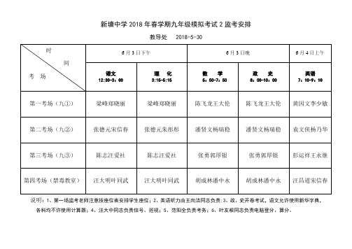 2018春九年级模拟考试2监考