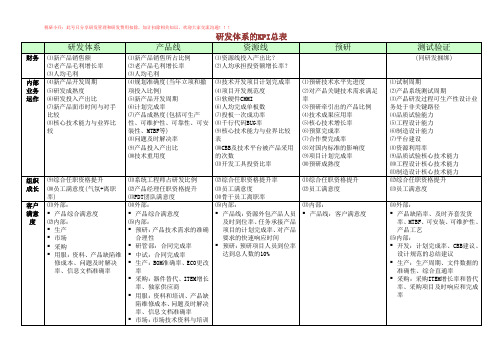 公司研发体系的KPI总表