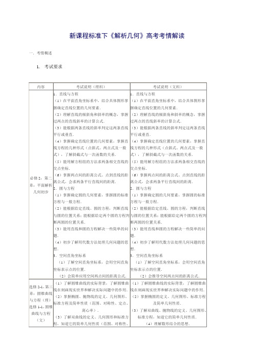 解析几何课标要求