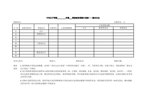 表1：中央单位政府采购计划表——基本支出