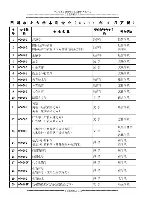 四川农业大学本科专业