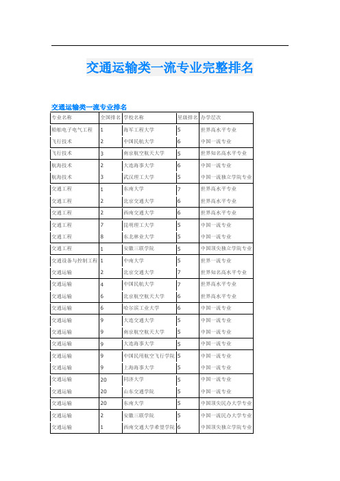 交通运输类一流专业完整排名