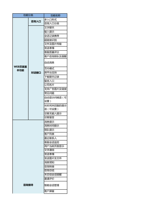 小能智能客服功能清单