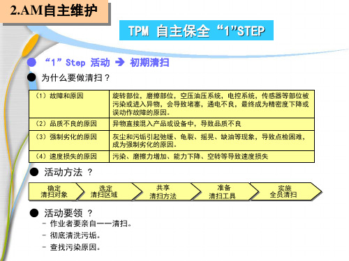 TPM自主保全培训教材