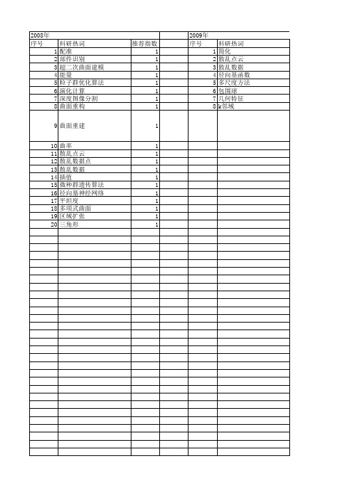 【国家自然科学基金】_散乱数据点_基金支持热词逐年推荐_【万方软件创新助手】_20140731