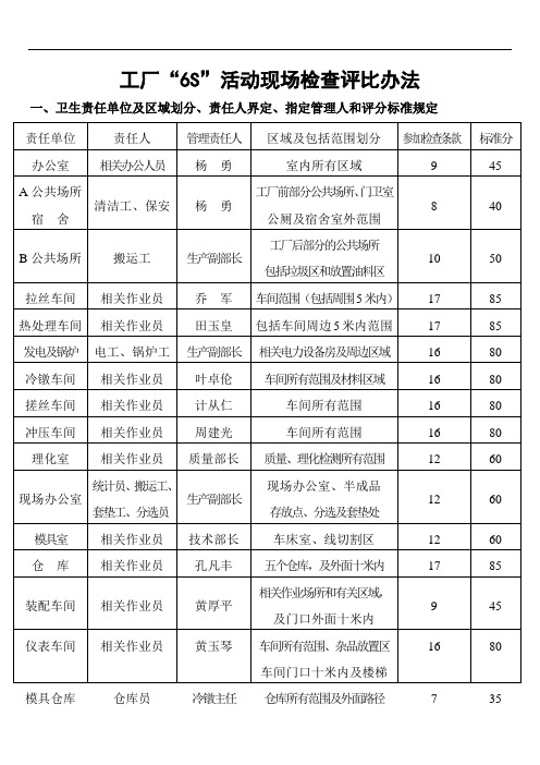 公司6S执行文件[资料]