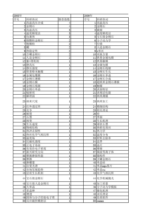 【国家自然科学基金】_单晶金刚石_基金支持热词逐年推荐_【万方软件创新助手】_20140802