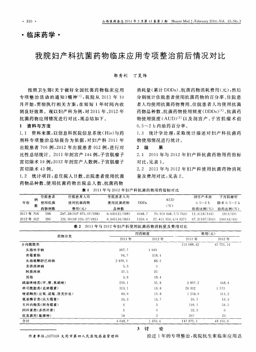 我院妇产科抗菌药物临床应用专项整治前后情况对比