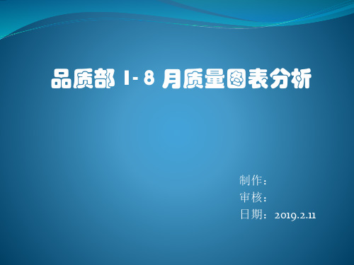 品质部质量图表分析PPT课件