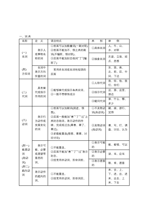 现代汉语语法简表