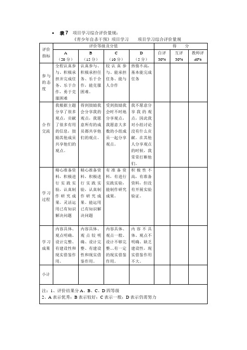 基于项目的学习表7——项目学习综合评价量规