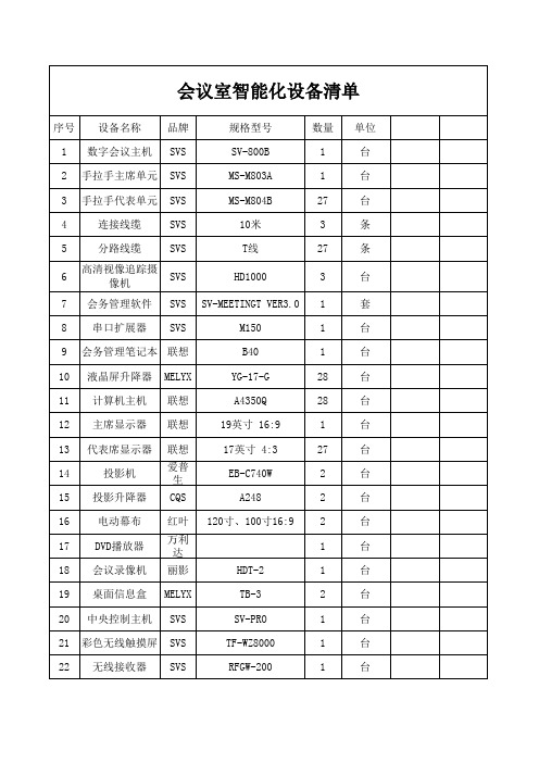 高清智能会议室设备清单