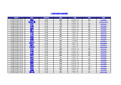 六里桥长途汽车站(2014年新版)时刻表