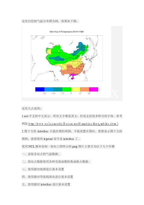 NCL学习笔记(实战篇)