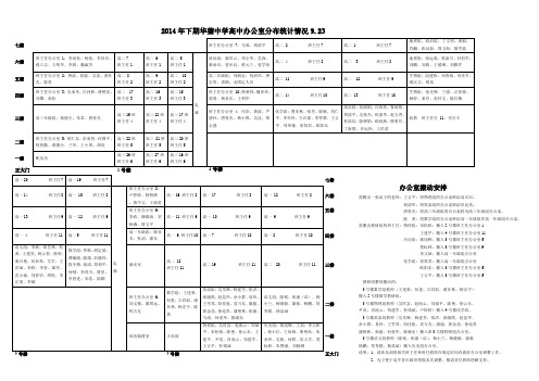 2014年下期教师办公室调动情况表