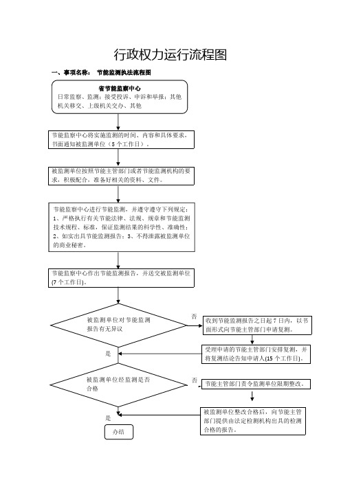 处罚36-46：节能类行政处罚流程图