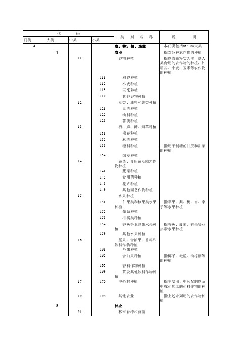 国民经济行业分类代码表(2011年)