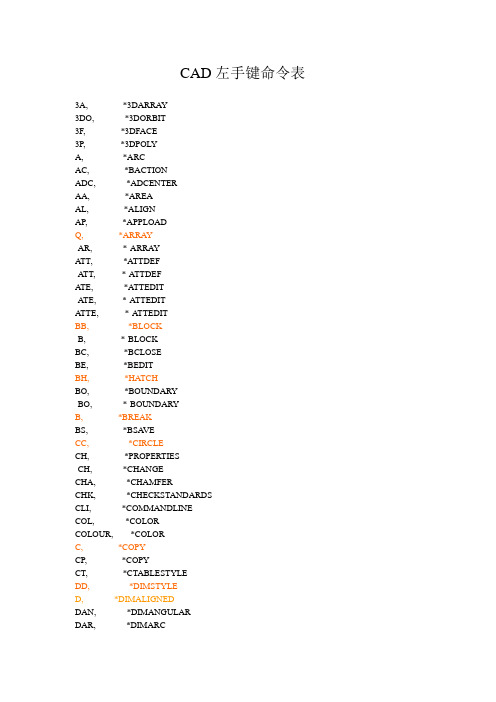 CAD左手键命令表