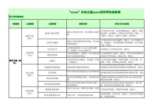 社会组织公益项目评估指标表 