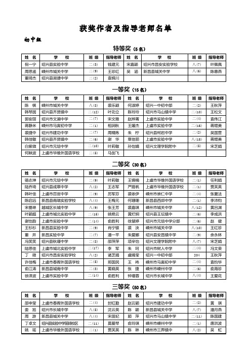 获奖作者及指导老师名单