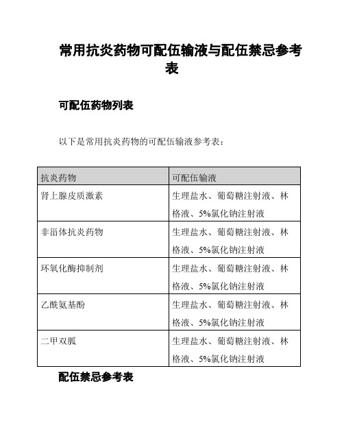 常用抗炎药物可配伍输液与配伍禁忌参考表