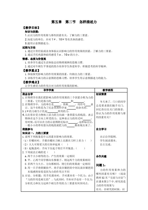 第二节 怎样描述力