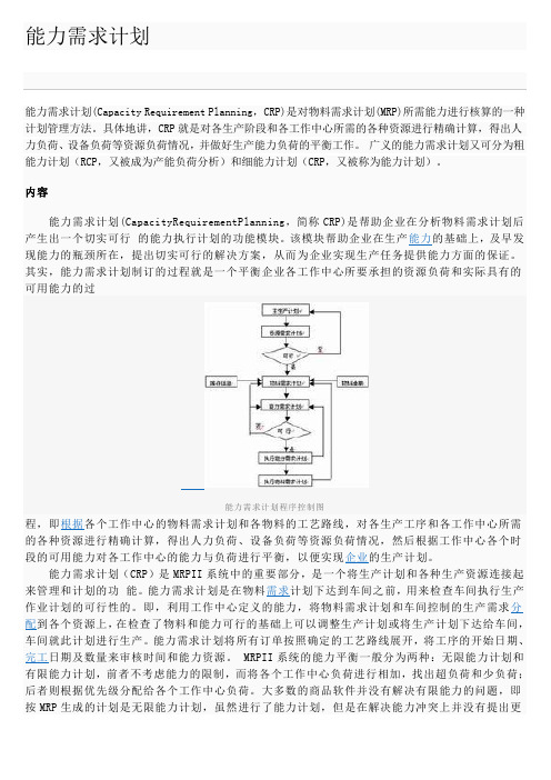 能力需求计划