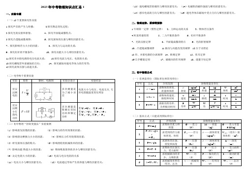 2023年中考物理知识点汇总