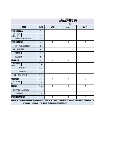 损益预算表格模板(标准模板)