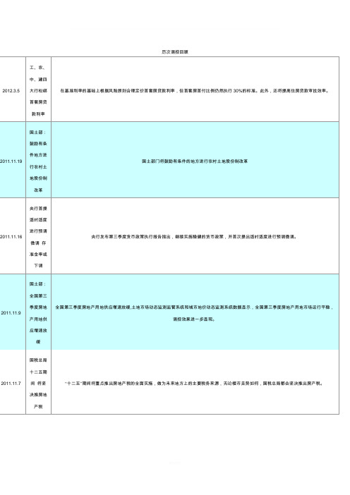 房地产历次调控回顾