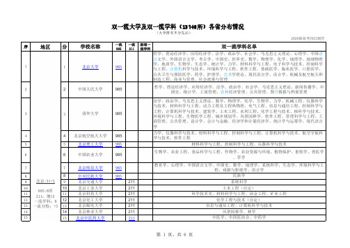 双一流大学及专业各省分布情况