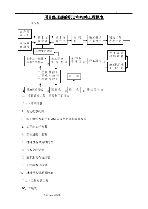 系统集成弱电项目经理部实施表格模板