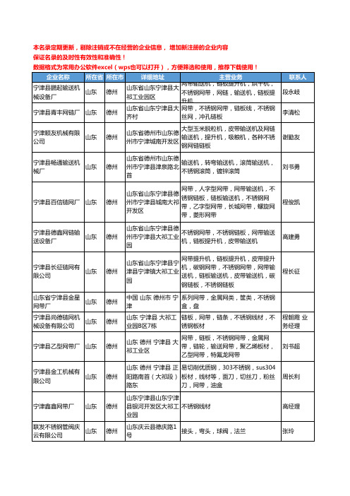 2020新版山东省德州不锈钢工商企业公司名录名单黄页联系方式大全48家