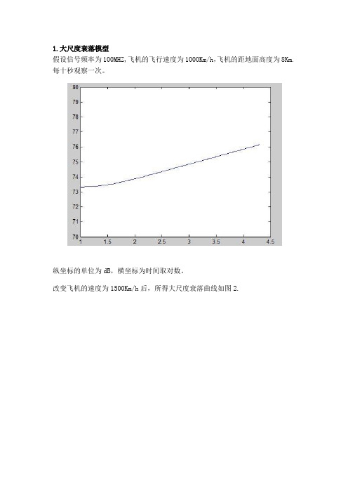 【谷速软件】matlab源码-多径衰落与大尺度衰落