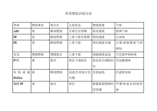 常用塑胶识别方法