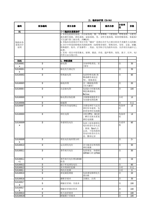 青岛市医疗服务项目价格