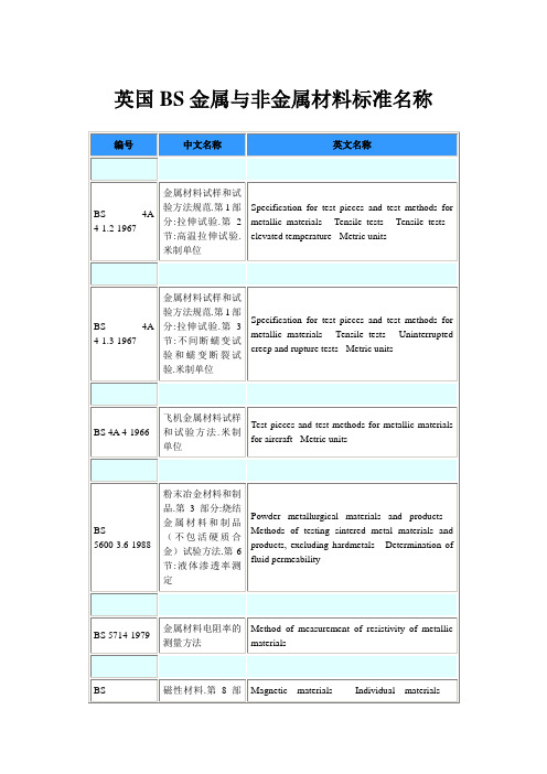 英国BS金属与非金属材料标准名称