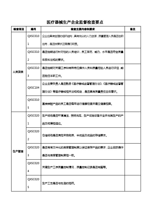 医疗器械生产企业监督检查要点