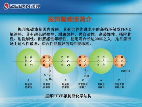 第十二章氟碳涂料